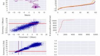 The Inner Workings of a Surrogate Approximate Bayesian Computation Algorithm