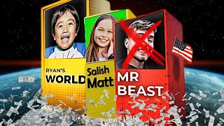 Top 30 Richest YouTubers in 2025
