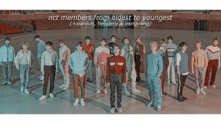 nct members from oldest to youngest