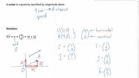 Introduction to Vectors
