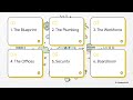 Module 07: Transforming Agentic AI