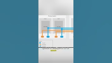 SAP HANA System Replication Short Explanation