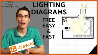 Easy Lighting Diagrams For Cinematography & Micro Budget Filmmaking [FREE!] Draw.io screenshot 4
