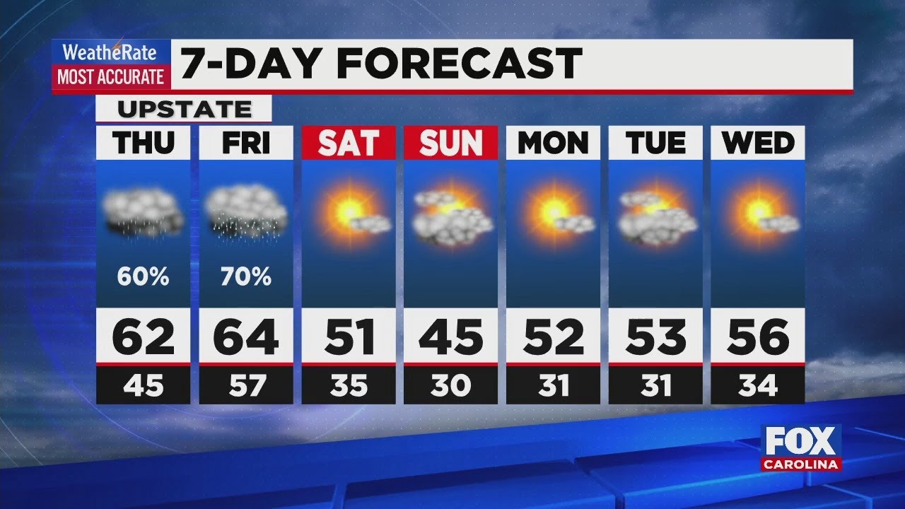 Showers move in, heavy rain for Thursday night - YouTube