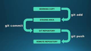 Getting started with GIT