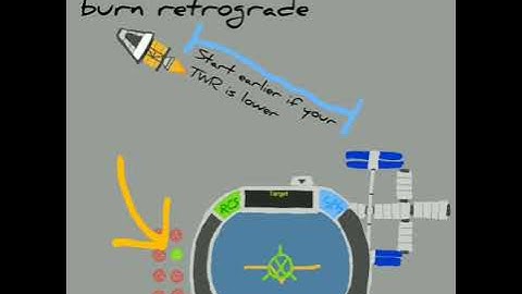 How to dock in KSP | Animated Guide