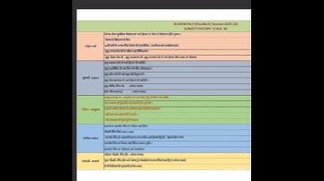 PSEB 12th class history syllabus 2023-24