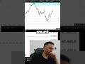 Análisis de Precio. Hoy subo o baja? Trump vuelve loco a los mercados  #trading #forex #scalping
