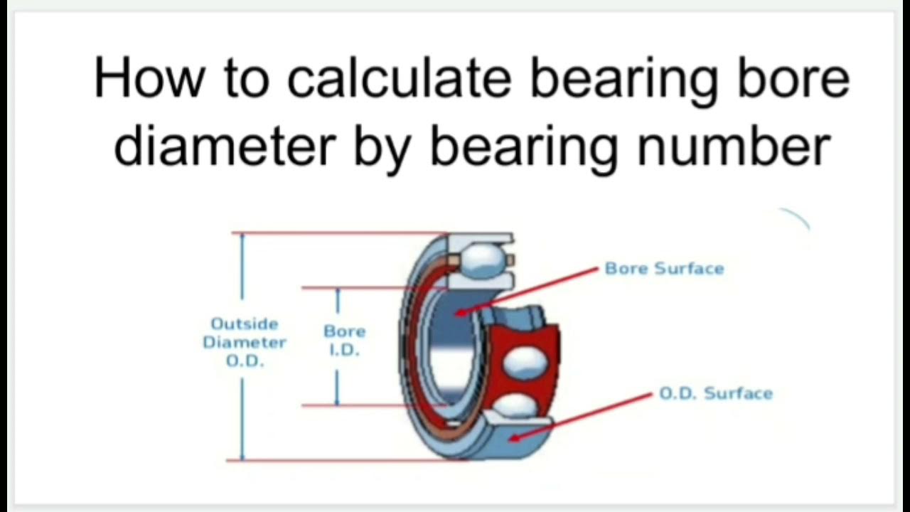 How to calculate bearing bore diameter by bearing number. YouTube