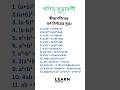 বীজগণিতের বর্গমূলের সূত্রাবলী 📐