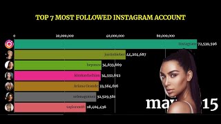 Most Followed  Instagram Account (2014-2019) | TOP  7 [RANKING]