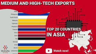TOP 20 countries in Asia by Medium and high-tech exports