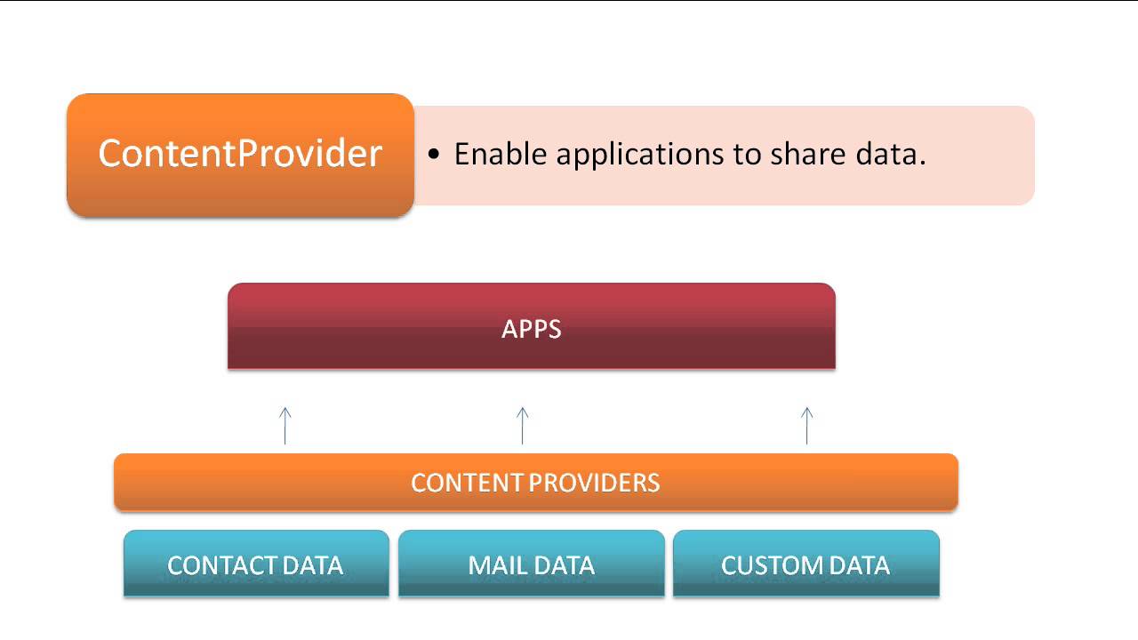 02 Android Architecture