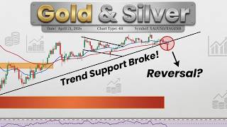 Gold &amp; Silver Trend Line Break| Reversal? | Technical Analysis