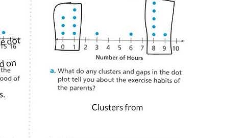 (2nd day) 6th 8-7 Pearson Summarize Data Distributions