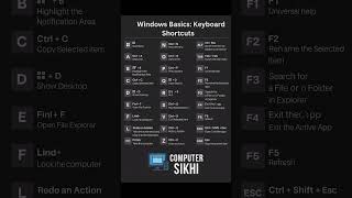 Top Shortcuts Master Guide 😀👈 #shortcuts #msoffice #computer #networking #techtips #computerbasic