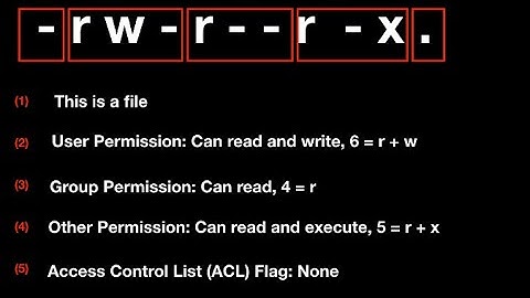 Linux Special Permission (ACL) V1