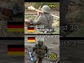 💥 Panzerfaust 30 vs Panzerfaust 3 – WWII vs Modern Power 😳 #Shorts