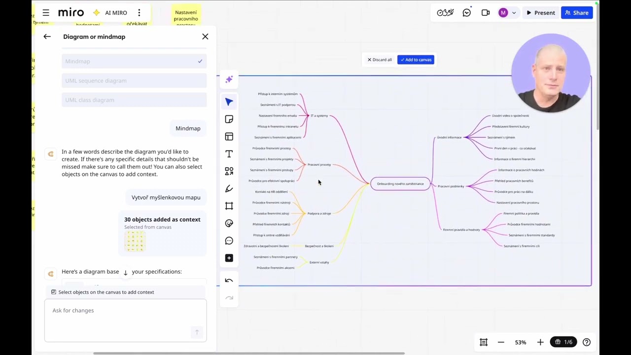 MIRO AI - Myšlenkové mapy