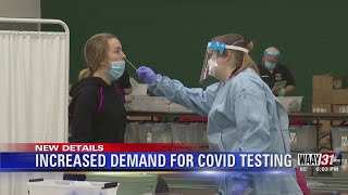 Increased Demand for Covid Testing