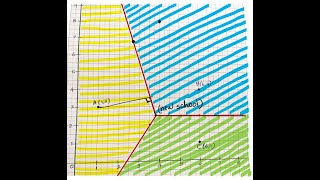 Constructing Voronoi Diagrams -Part1