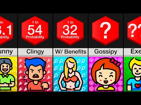 Probability Comparison: Types Of Friends