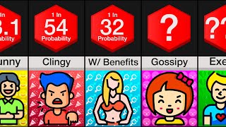 Probability Comparison: Types Of Friends