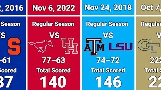 Highest-Scoring College Football Games of All Time