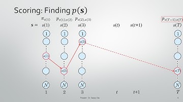 2  FORWARD ALGORITHM