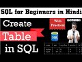 Create Table in sql
