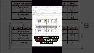 Screenshots are static and won’t update when your data changes. Use Paste Special Instead!