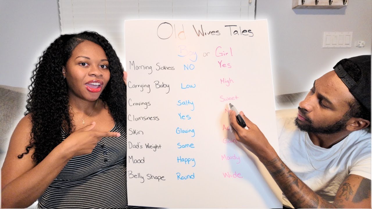 Testing Old Wives Tales Gender Predections: Boy or Girl?