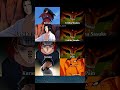 Who Can Control Kurama? 😱 Madara vs Sasuke vs Pain vs Hinata | Naruto Power Comparison