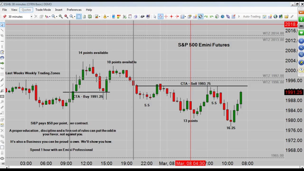 trading screen CFRN Emini Daily Live Broadcast for Tuesday 03/08/16