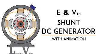 DC shunt generator Induced emf and terminal voltage equation | Mruduraj