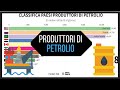 I maggiori produttori di petrolio al mondo 19922019