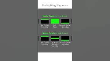 Your Mechanical Shutter #shorts