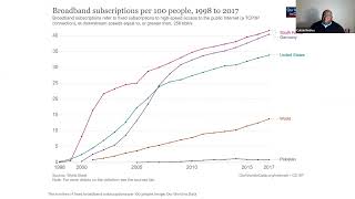 The Digital Divide and Digital Inequity Implications in the United States