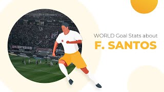 Francisco Santos Career & Stats  ⚽ Santos Net Worth ⚽ Age, Height, Teams