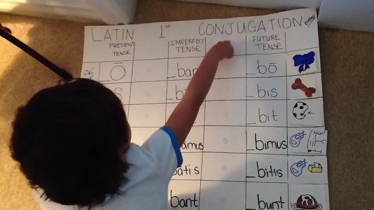 latin-1st-conjugation-endings-future-tense-youtube