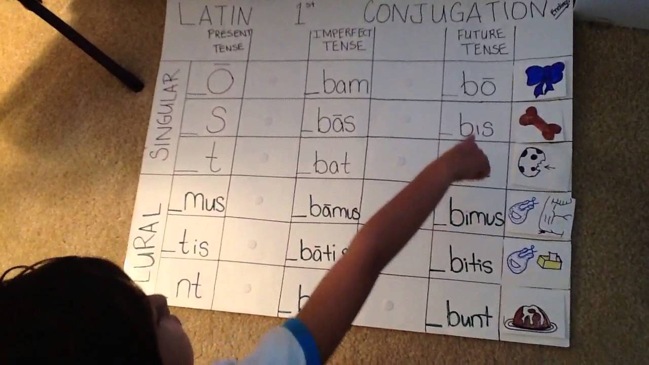 latin-1st-conjugation-endings-future-tense-youtube