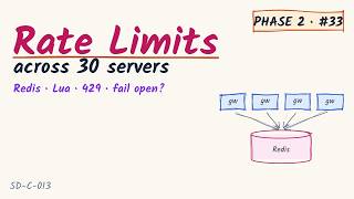 Distributed Rate Limiting: Redis, Lua Scripts, 429 Headers & Redis Down | System Design Phase 2 #33