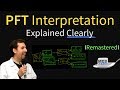 Pulmonary Function Tests - PFT Interpretation Explained (Pulmonology)