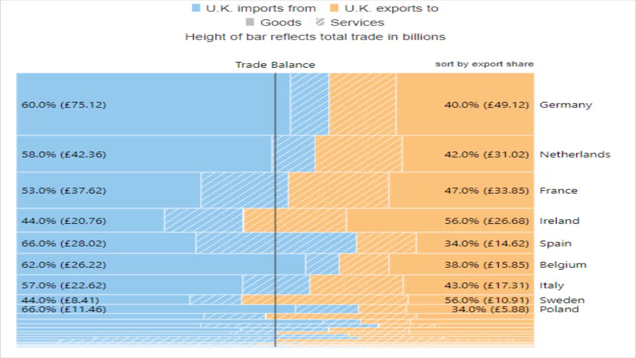 Behind the Brexit Chaos