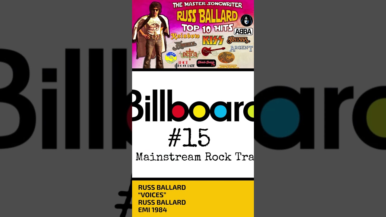 Russ Ballard: Voices 1984 - YouTube
