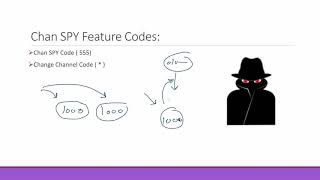 09  Asterisk GUI Mastery Intermediate   ChanSPY