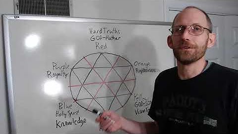 Sacred Geometry Pt.2 Holy Trinity
