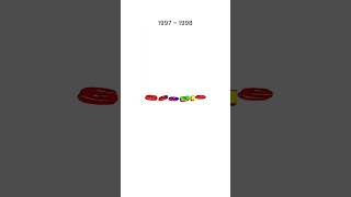 Esta es la evolución del logo de Google #graphicdesign #design #branding #logodesigner