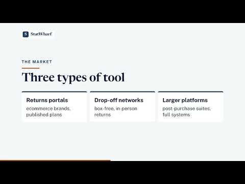 Returns Management Software video overview