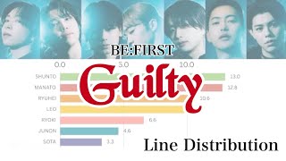 Celebrity 【BE:FIRST】 Guilty - Line Distribution【Bar Chart Race】 歌割・パート割をグラフで可視化 Wealth